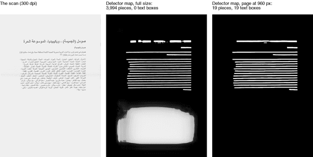 Three panels side by side: a scanned Arabic Wikipedia page with text in its top half; PaddleOCR's detector map at full size, with white bars on every text line and a large white blob over the blank bottom half; the map with the page shrunk to 960 pixels, with the white bars only