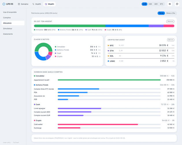 The allocation view breaks the same payload down by asset class and then by account, client side